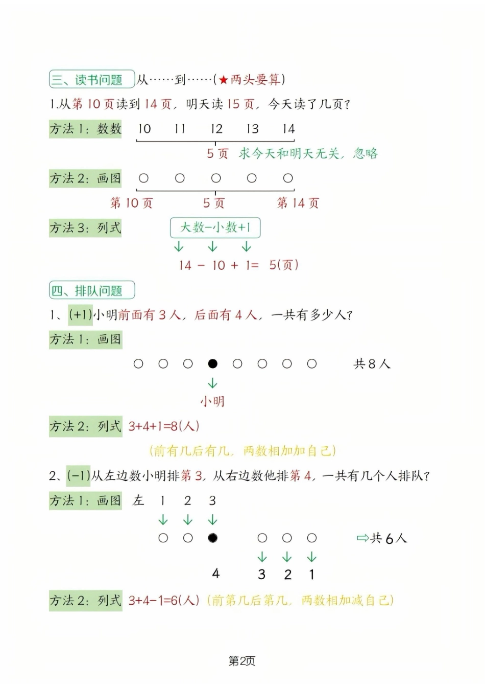 一年级(上)数学排队问题母题合集.pdf_第2页