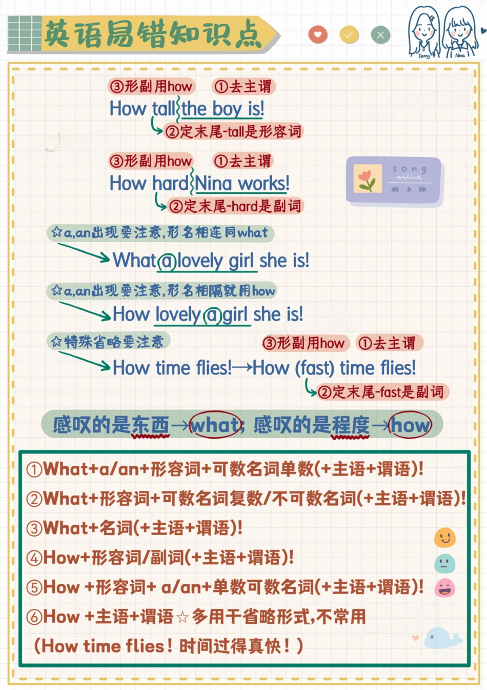 英语易错题-感叹句.pdf_第2页