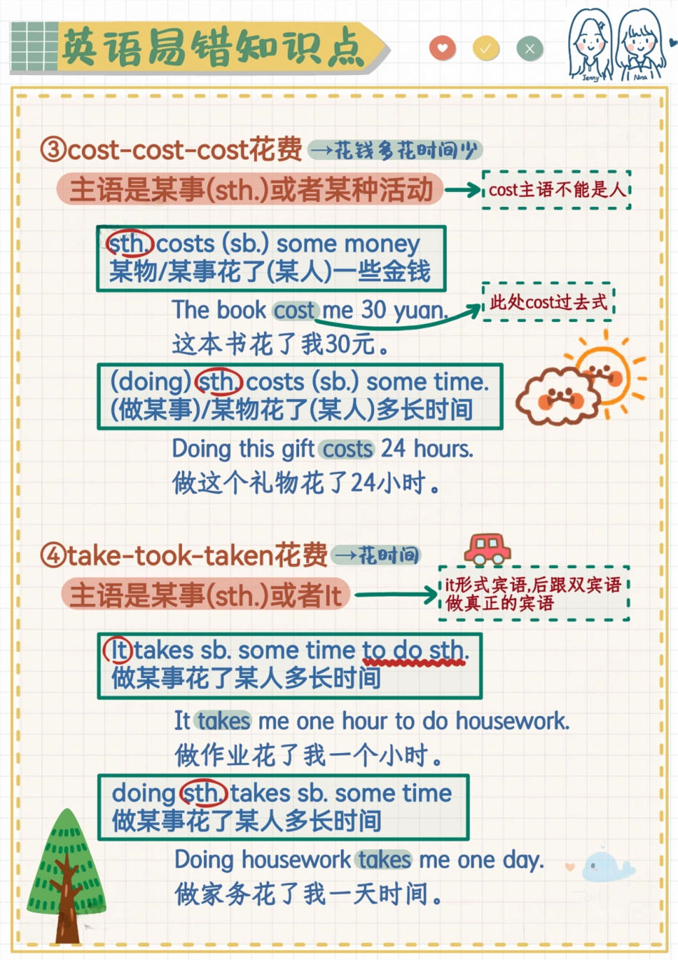英语易错题-花费spend和pay和cost和take.pdf_第2页