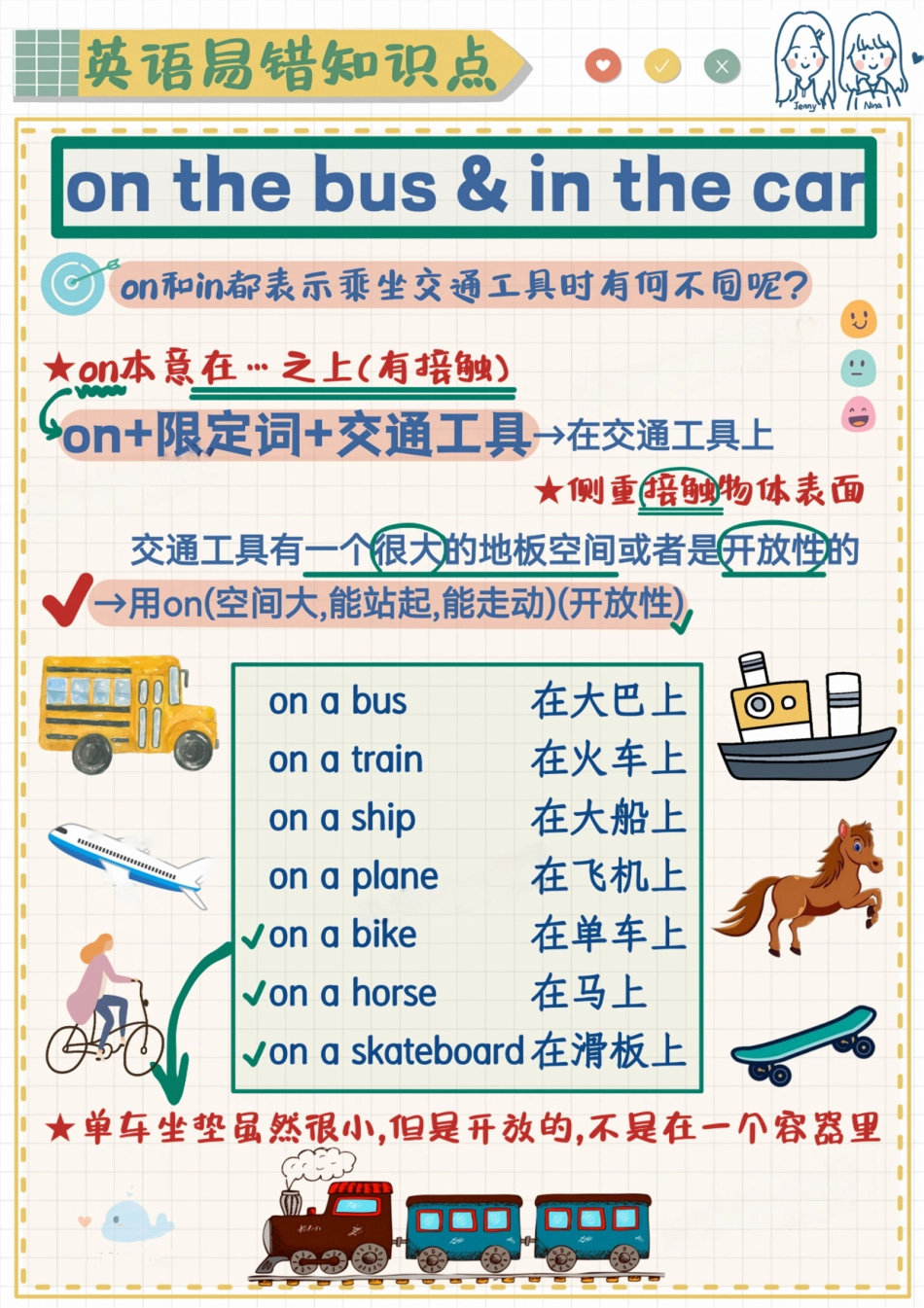 英语易错题-交通工具前on,in-1.pdf_第1页