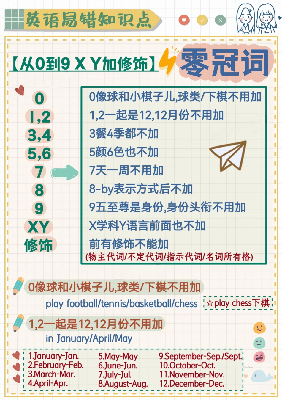 英语易错题-零冠词.pdf_第1页