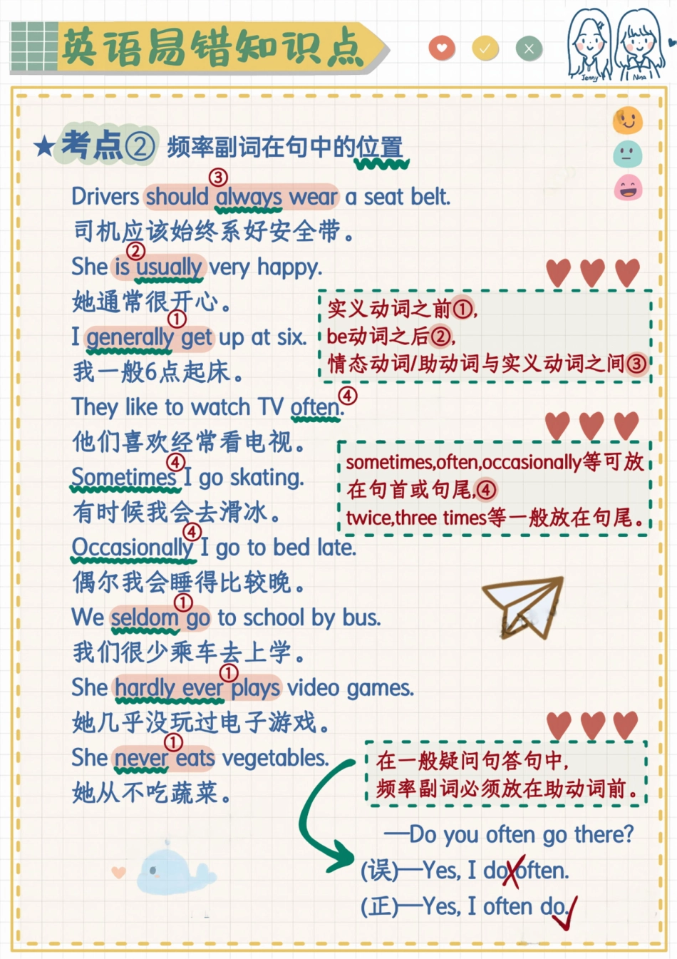 英语易错题-频率副词.pdf_第2页