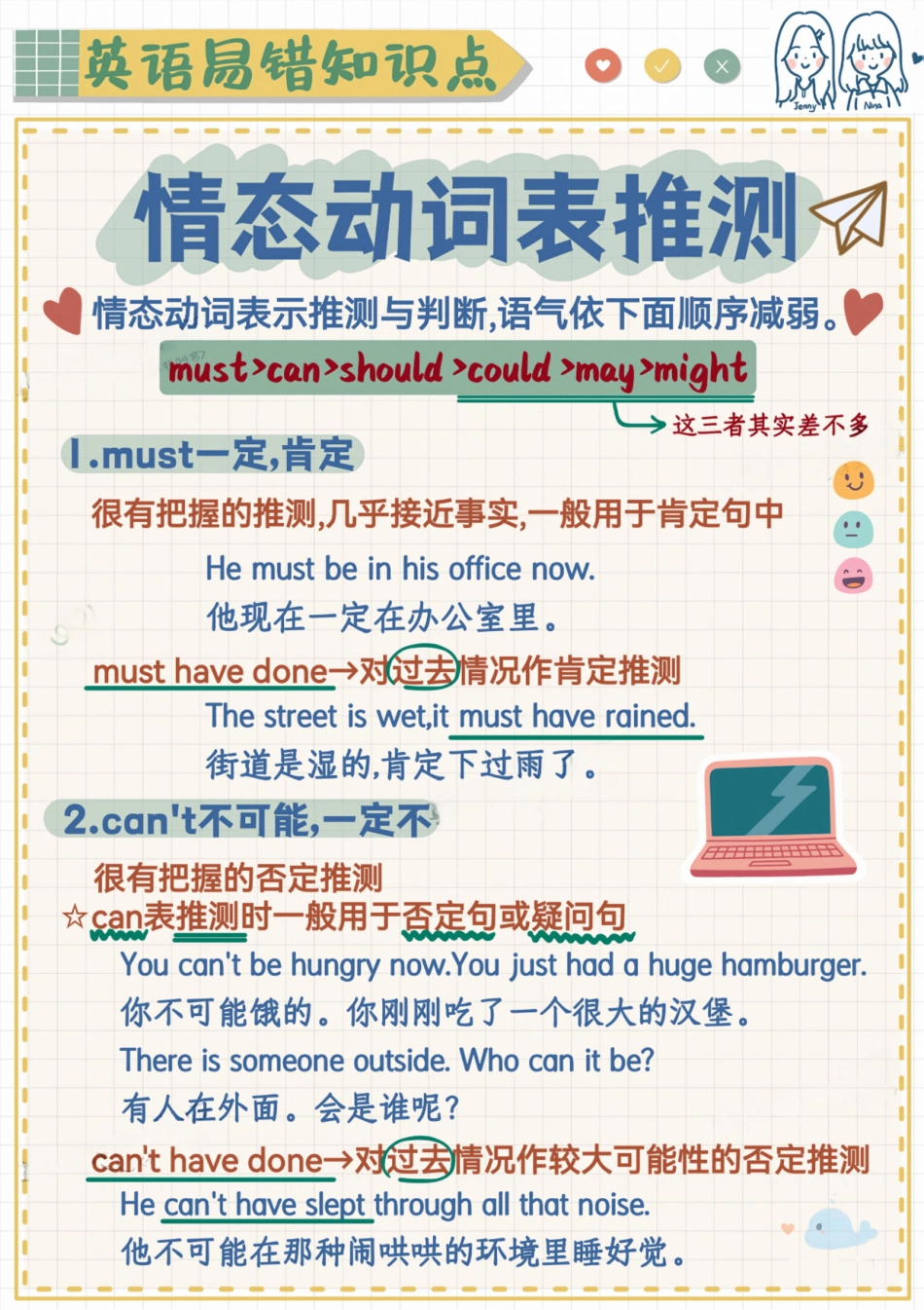 英语易错题-情态动词表推测.pdf_第1页