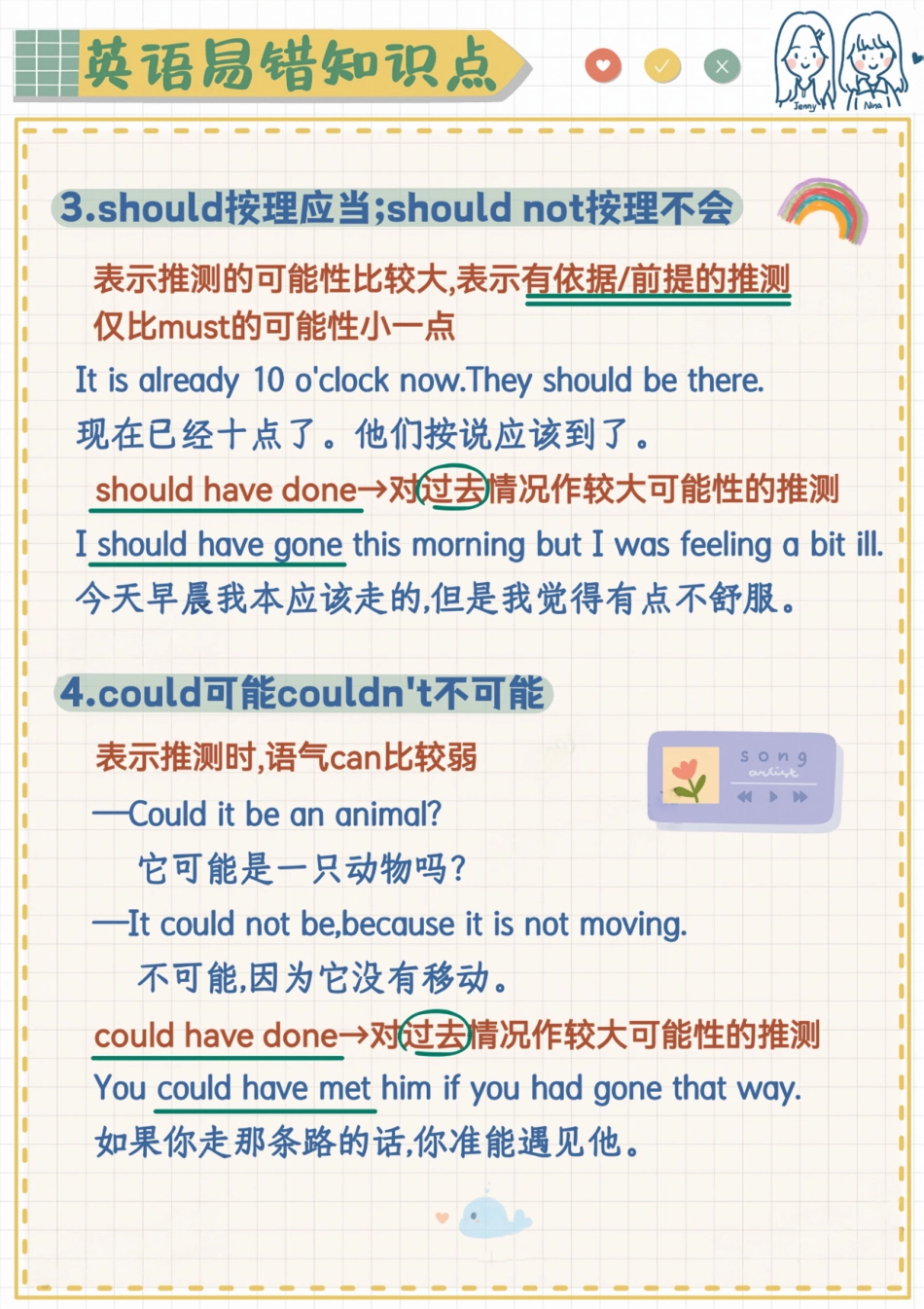 英语易错题-情态动词表推测.pdf_第2页