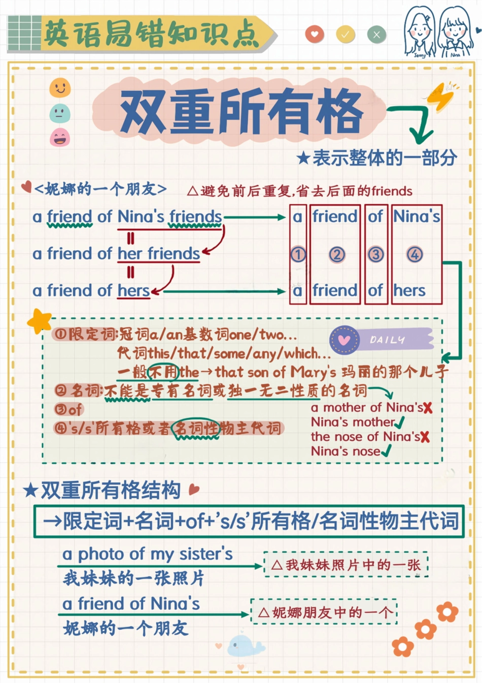 英语易错题-双重所有格.pdf_第1页