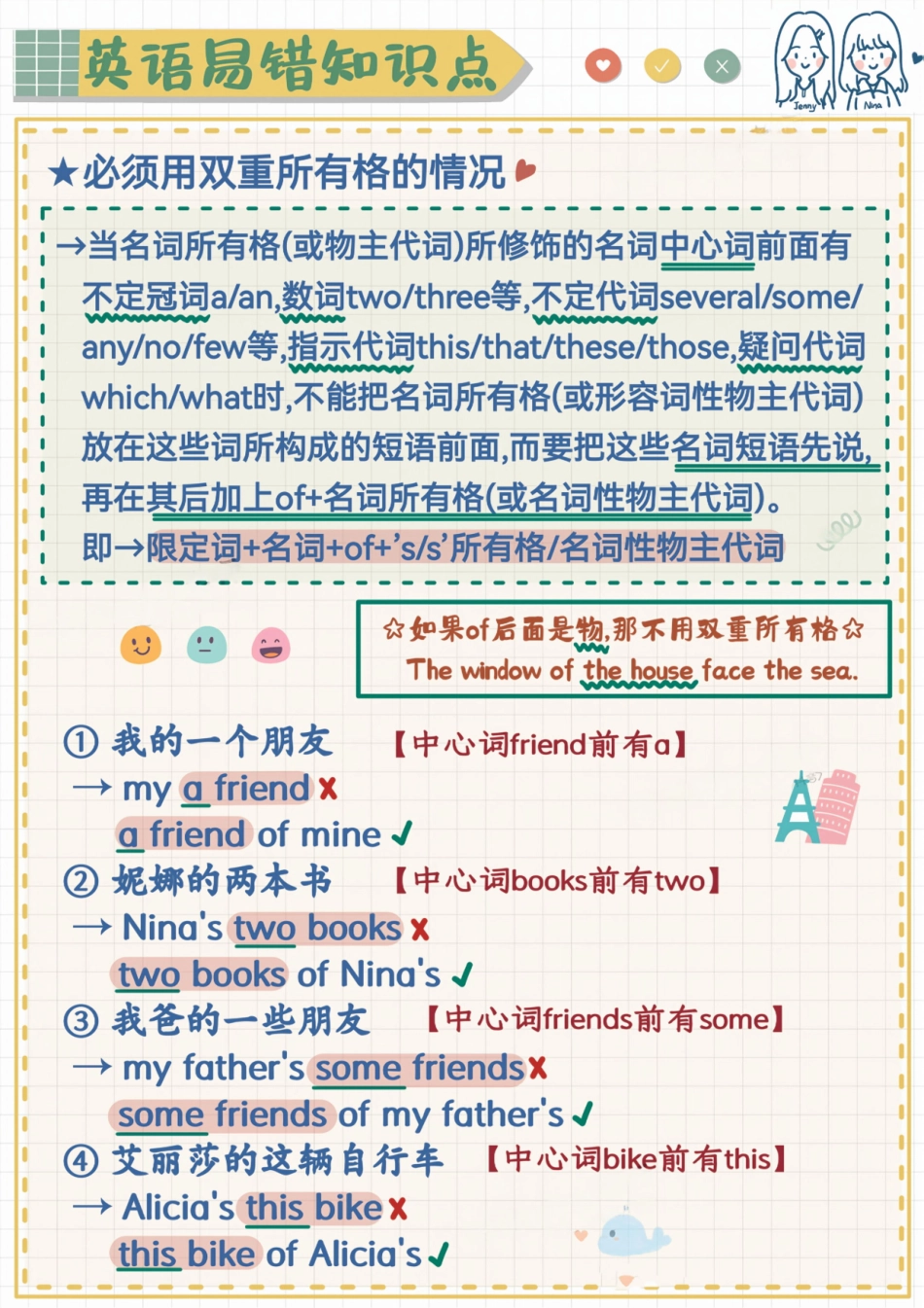 英语易错题-双重所有格.pdf_第2页