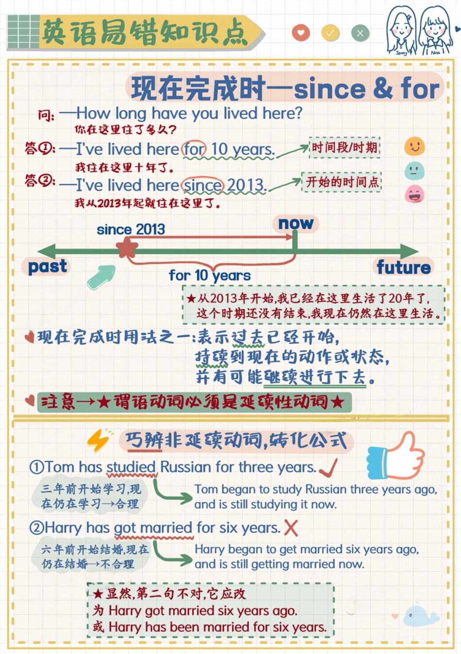 英语易错题-现在完成时since和for.pdf_第1页