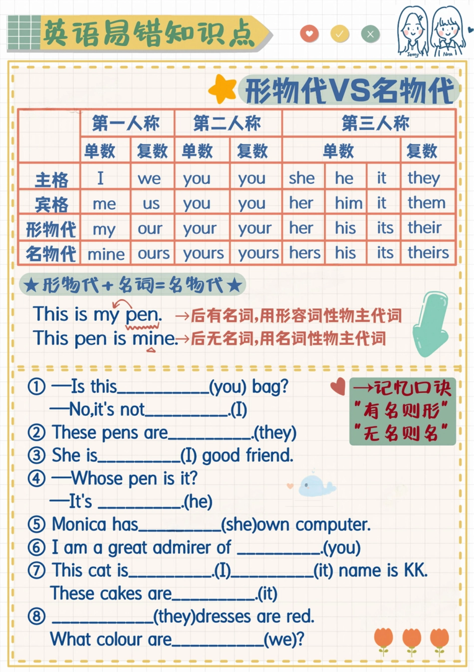 英语易错题-形物代VS名物代.pdf_第1页
