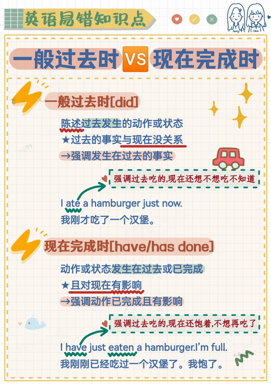 英语易错题-一般过去式VS现在完成时.pdf_第1页
