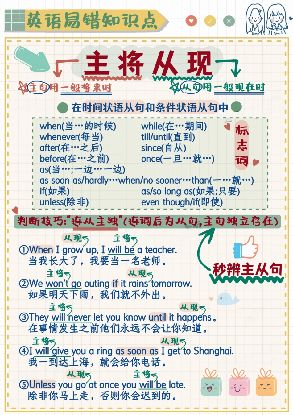 英语易错题-主将从现.pdf_第1页