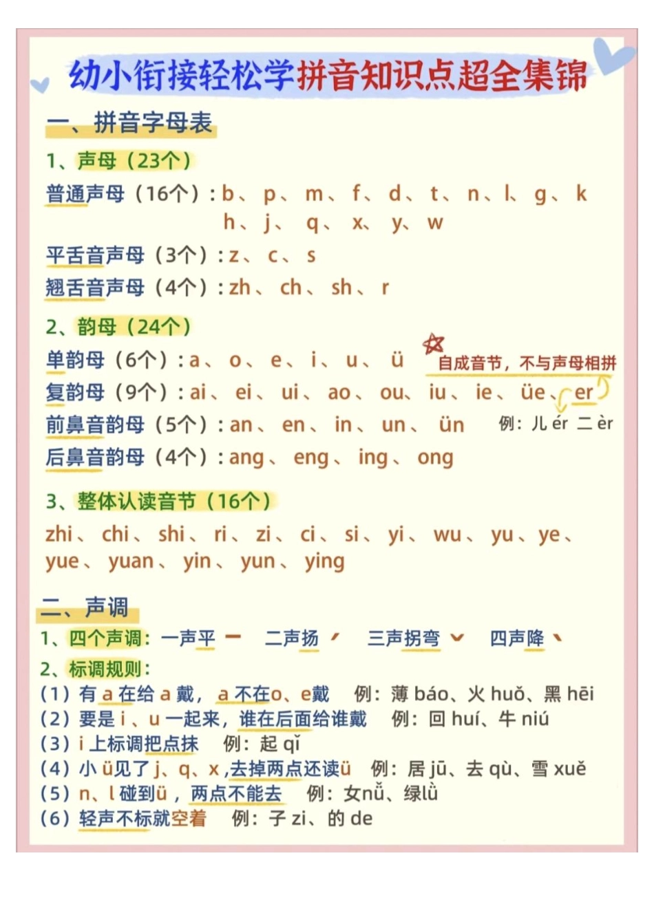 幼小衔接拼音知识点超全锦集.pdf_第1页