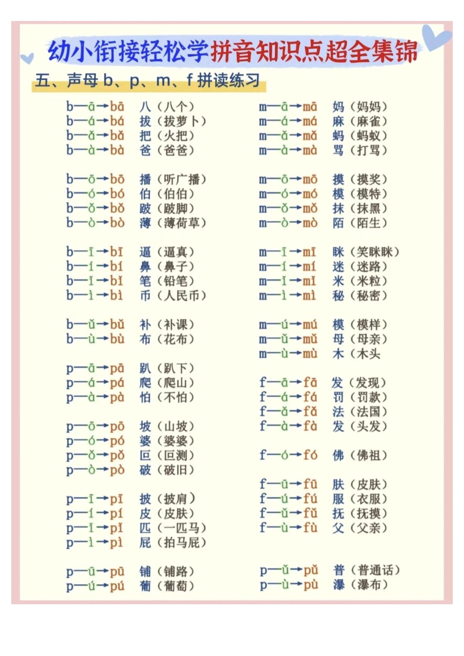 幼小衔接拼音知识点超全锦集.pdf_第3页