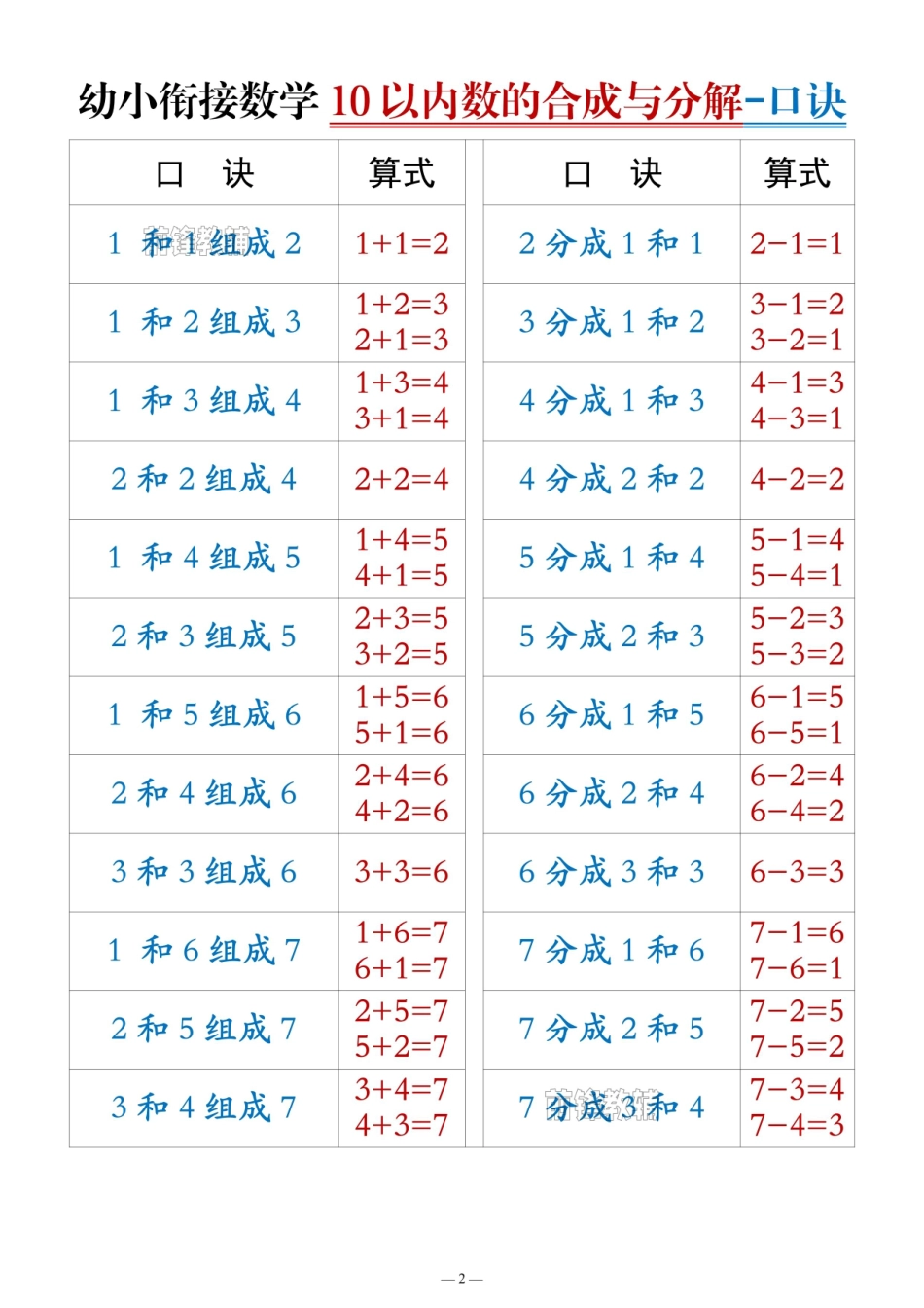 幼小衔接数学10以内数的合成与分解【张老师专属】.pdf_第2页