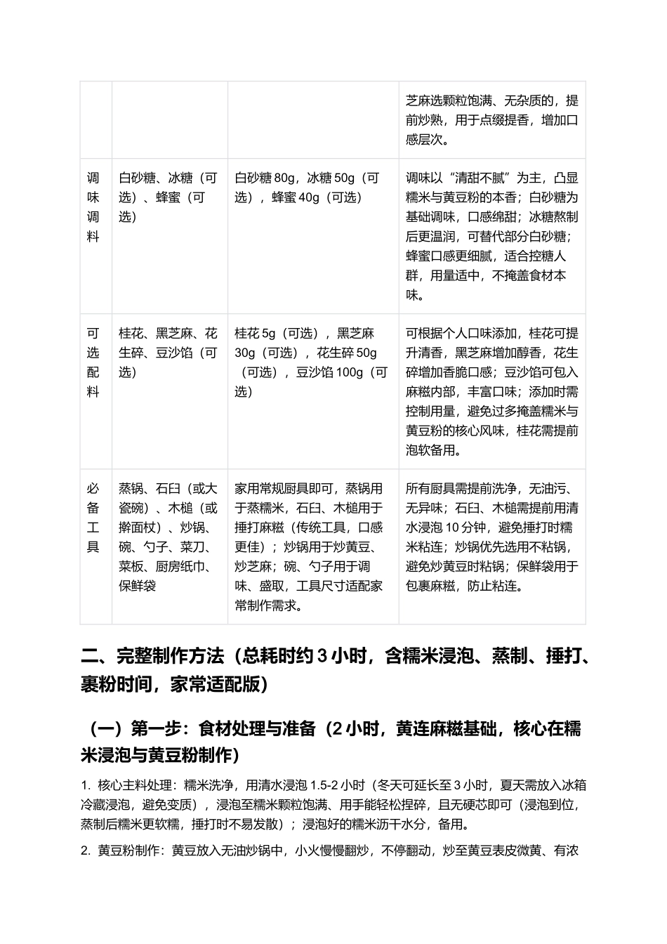 黄连麻糍：软糯Q弹、香甜不腻的江西本土传统小吃制作指南.docx_第2页