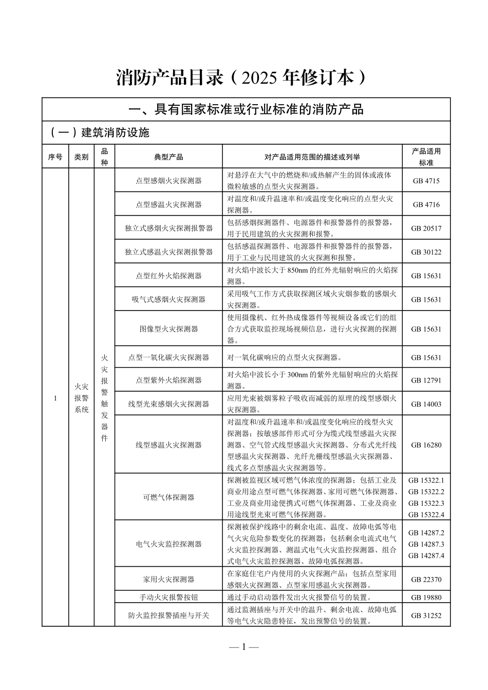 消防产品目录（2025 年修订本）.pdf_第1页