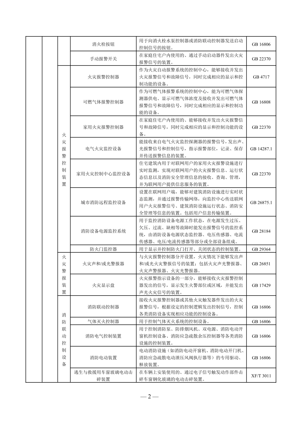 消防产品目录（2025 年修订本）.pdf_第2页