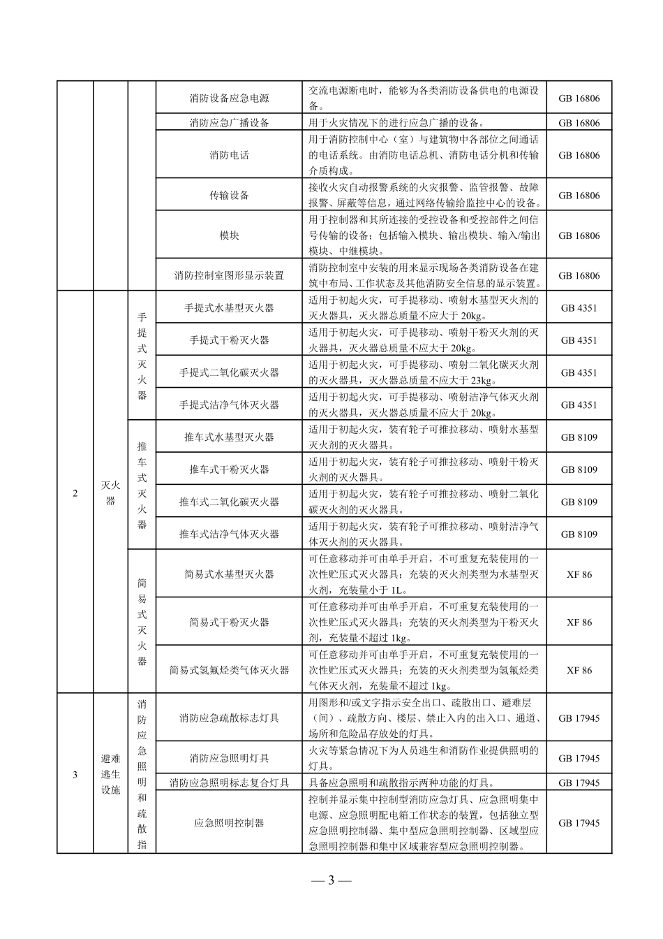 消防产品目录（2025 年修订本）.pdf_第3页