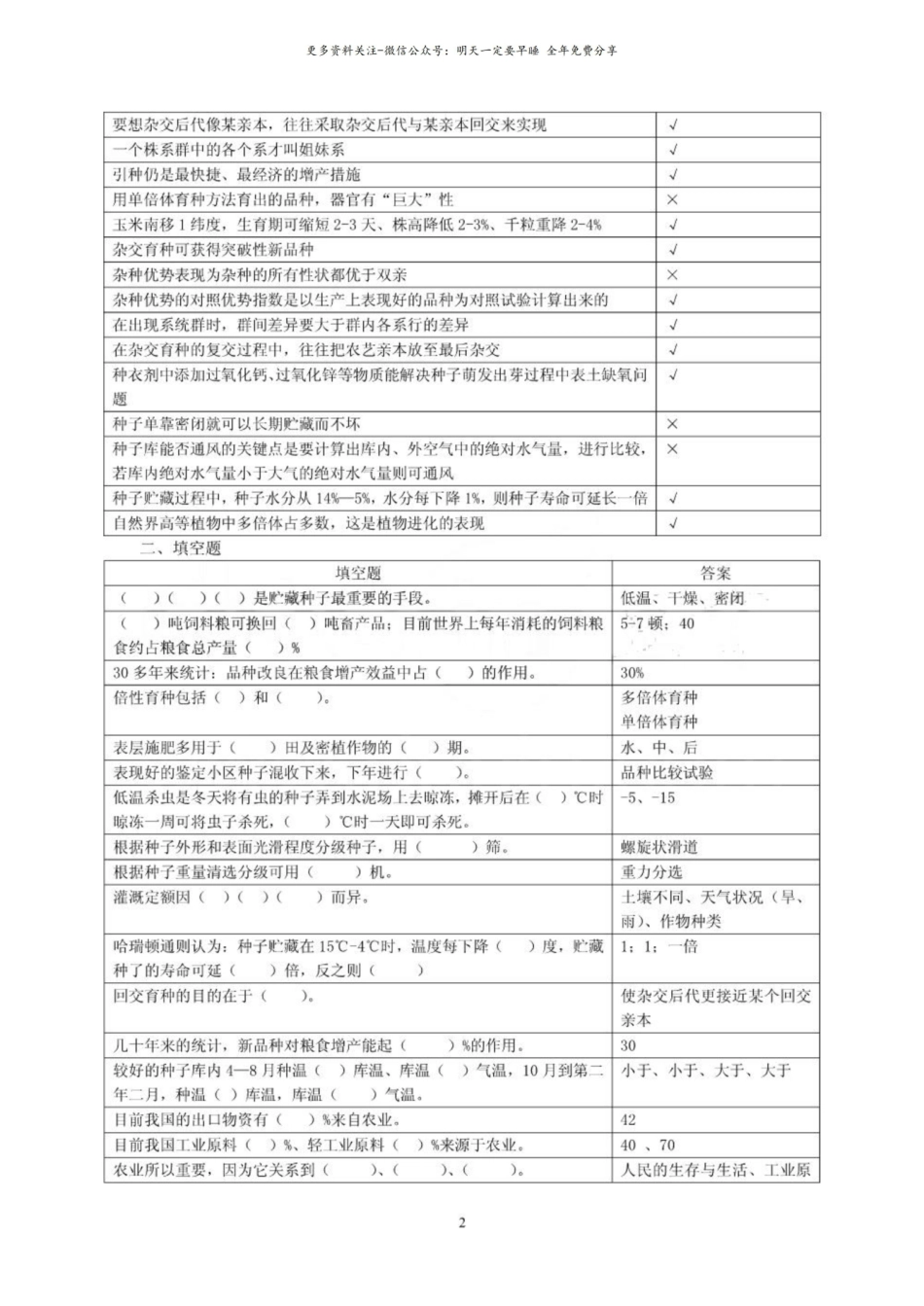 农学概论复习思考题.pdf_第2页