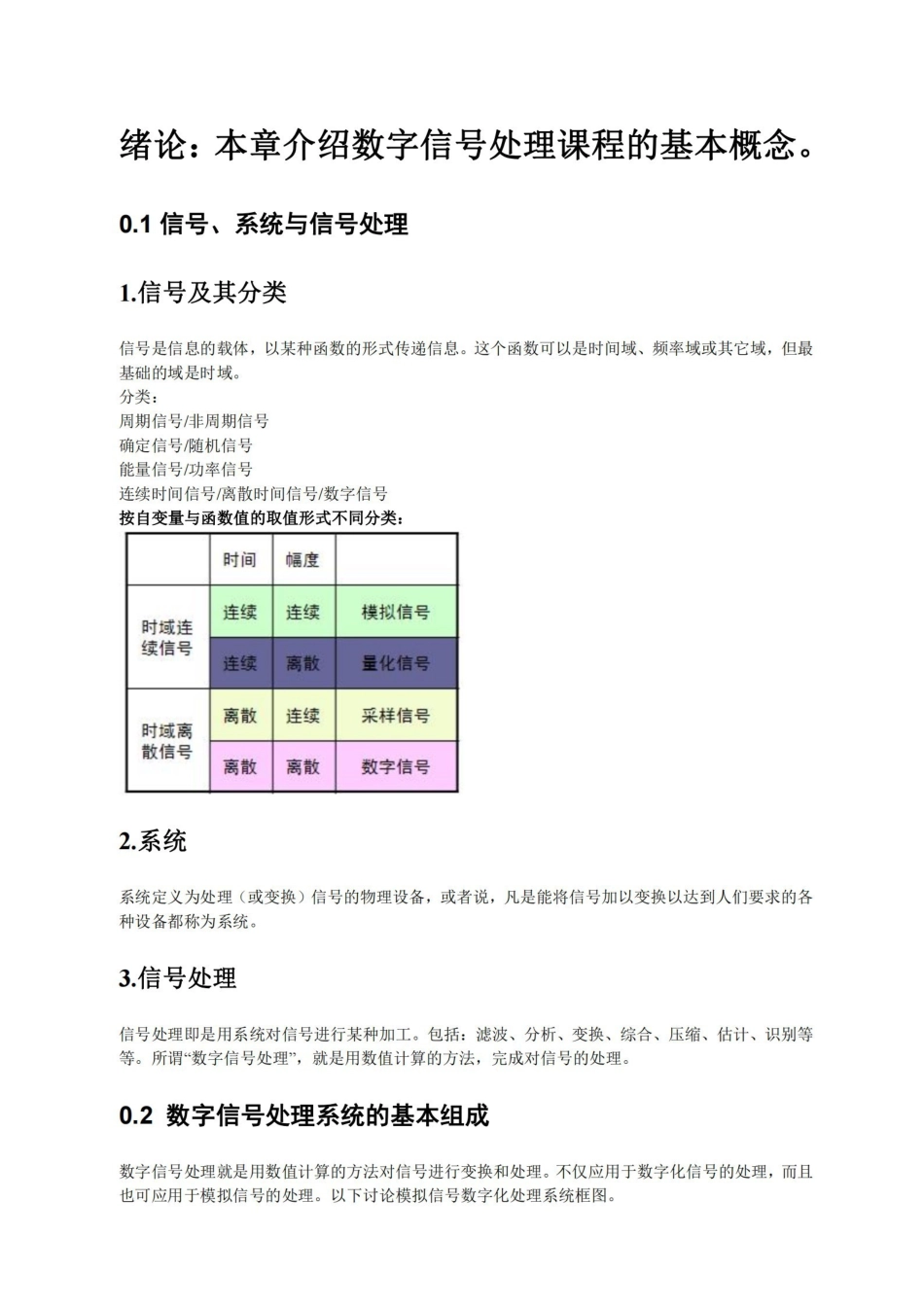 数字信号处理复习总结-最终版.pdf_第1页