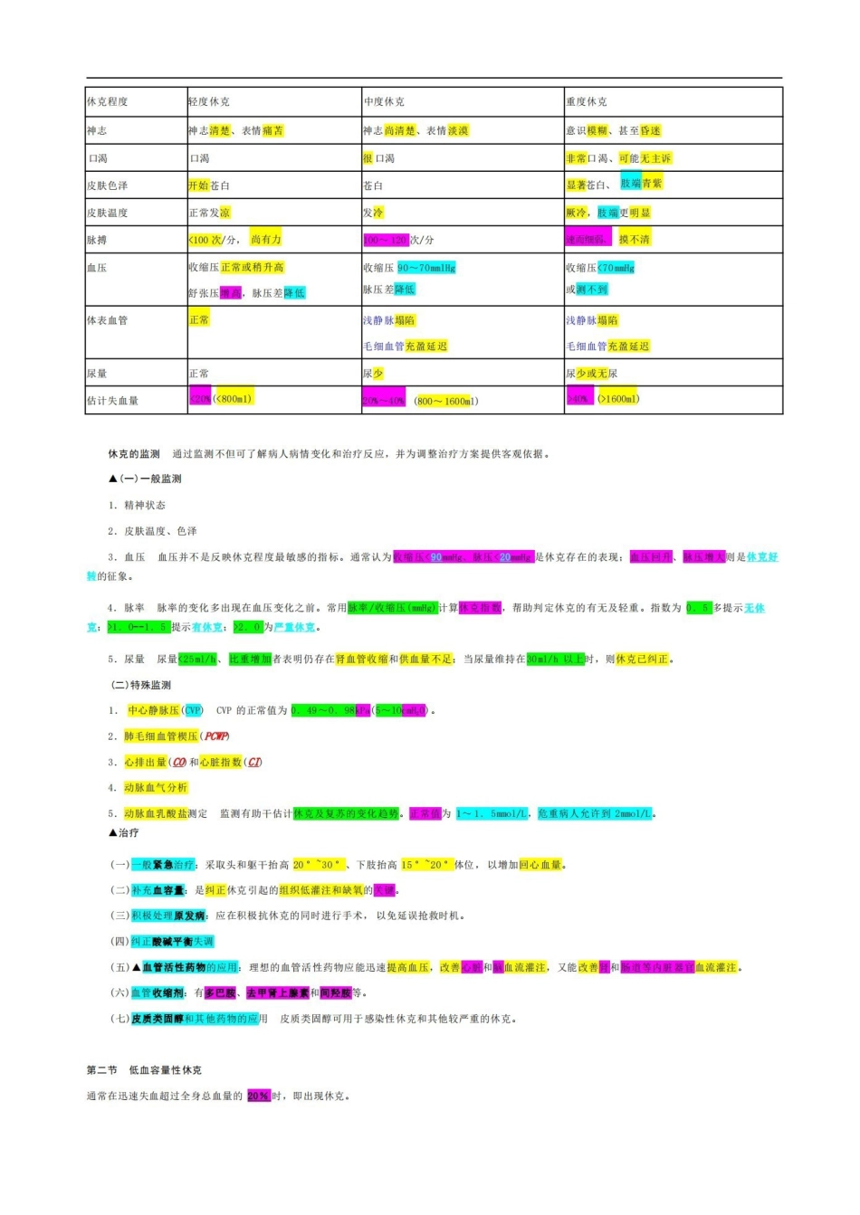 外科学分章节重点笔记(全).pdf_第3页