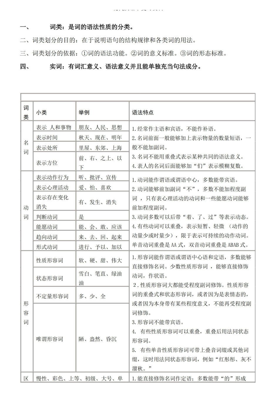 现代汉语下复习资料.pdf_第2页