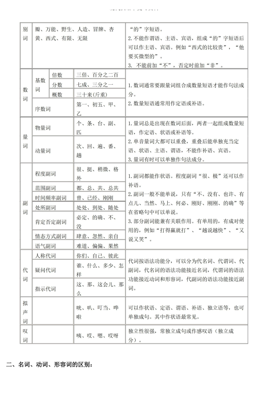 现代汉语下复习资料.pdf_第3页