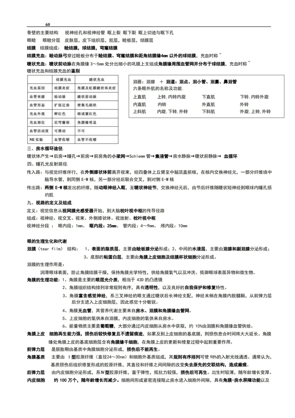 眼科学重点总结人卫第八版(终极版).pdf_第3页