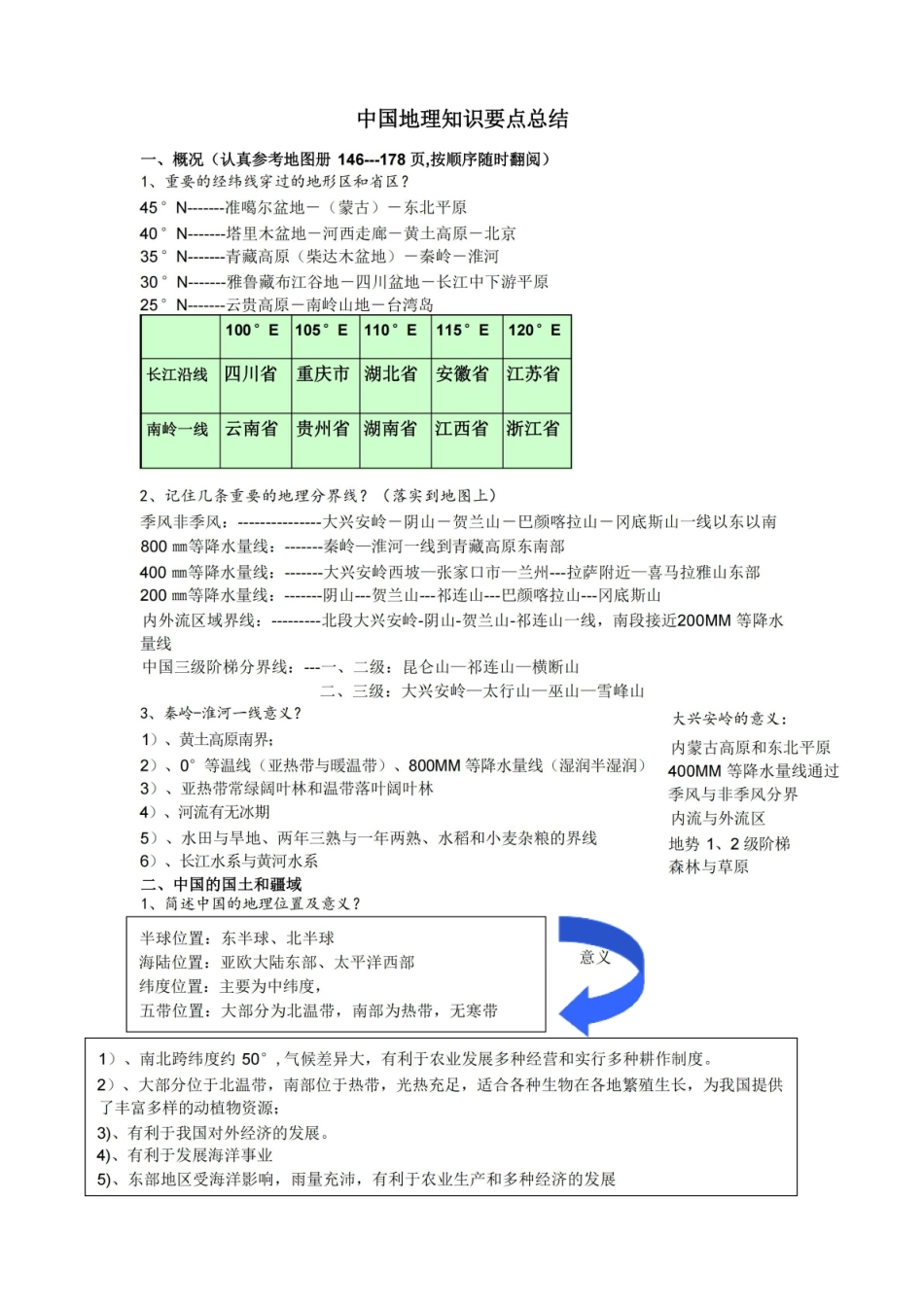 中国地理复习知识点总结.pdf_第1页