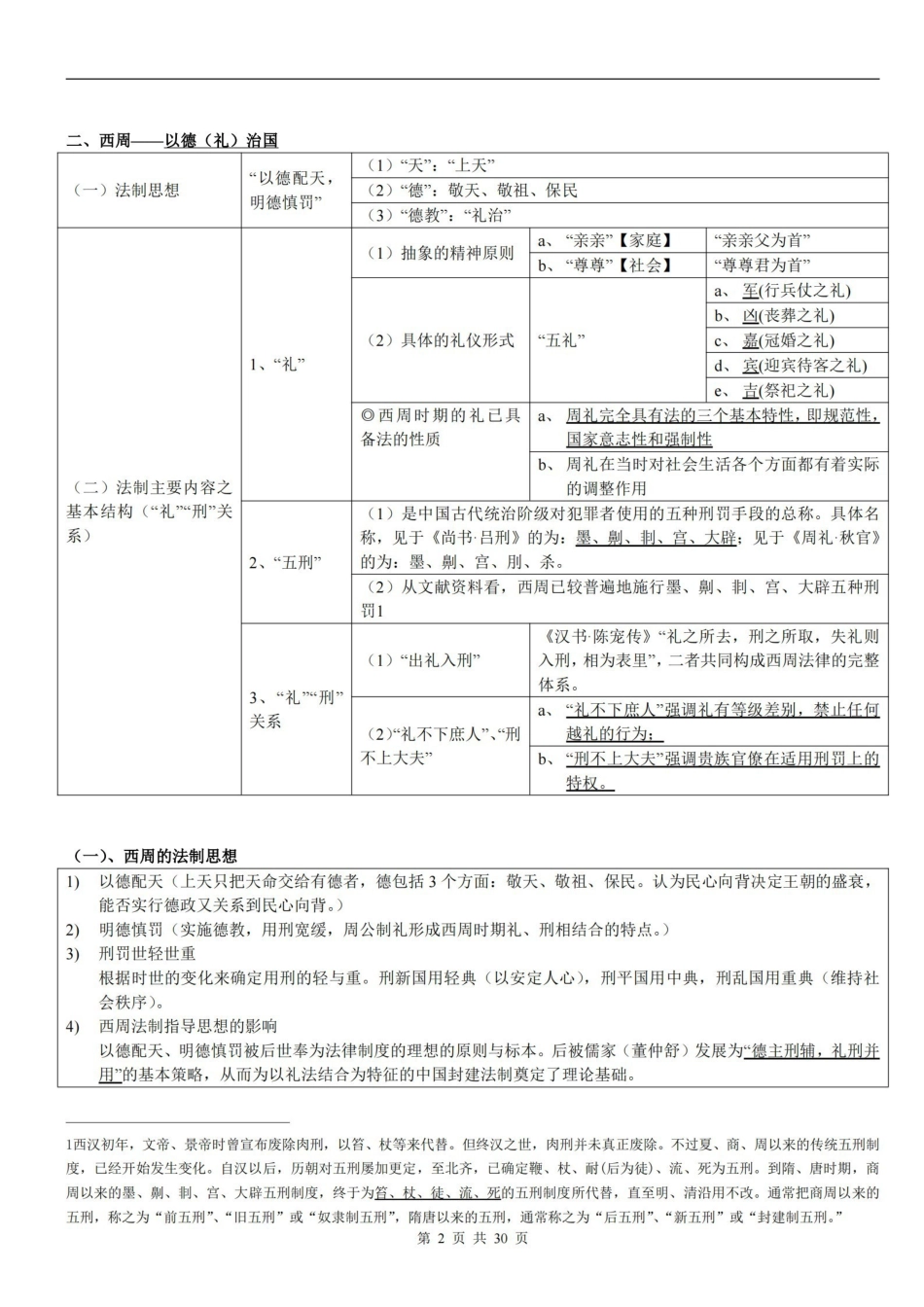 中国法制史笔记.pdf_第2页