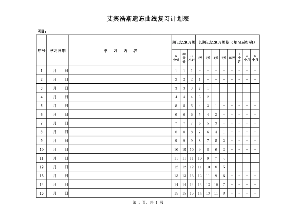 单词艾宾浩斯遗忘曲线复习计划表.pdf_第1页