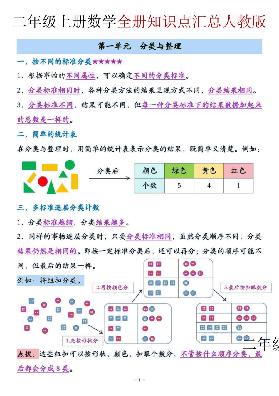 二年级上数学全册知识点汇总人教版.pdf_第1页