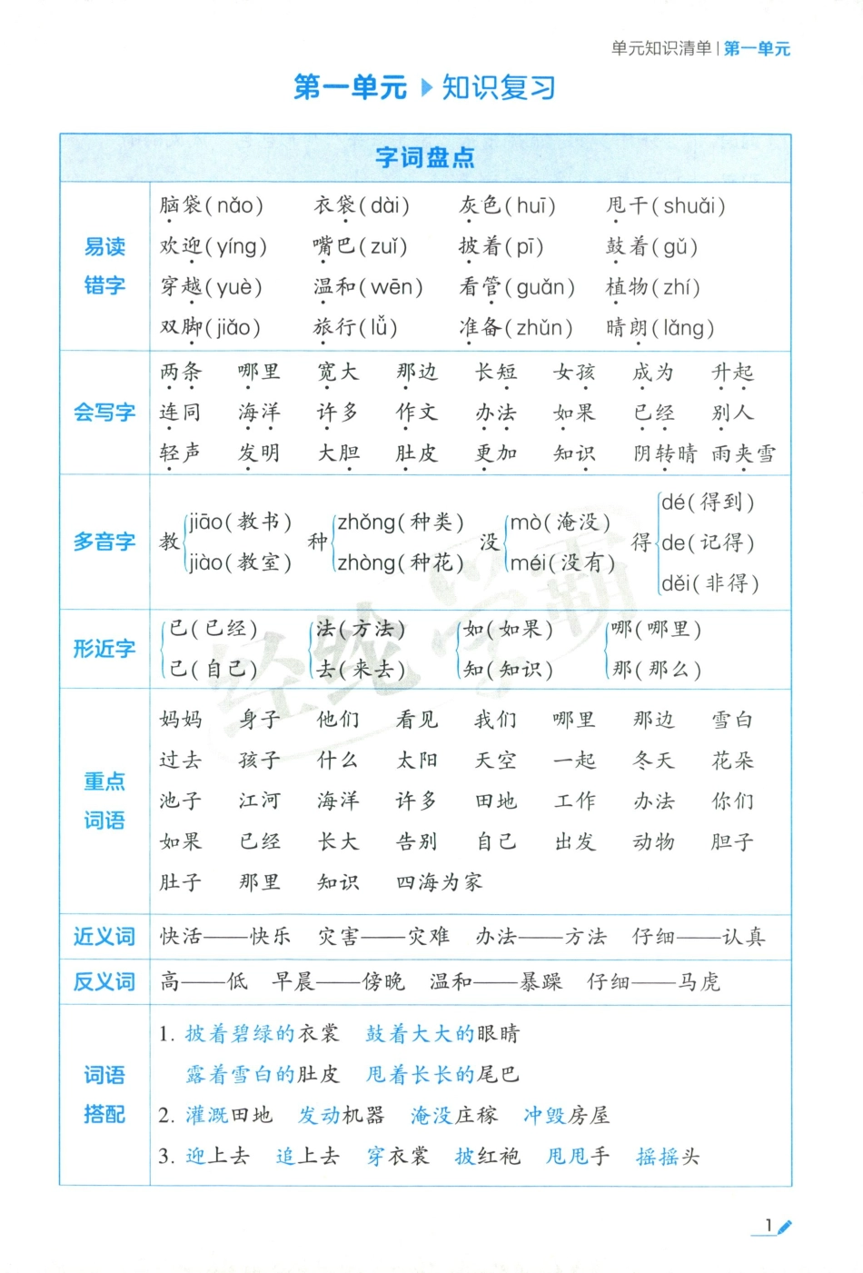 二上语文《学霸-单元知识清单》.pdf_第2页