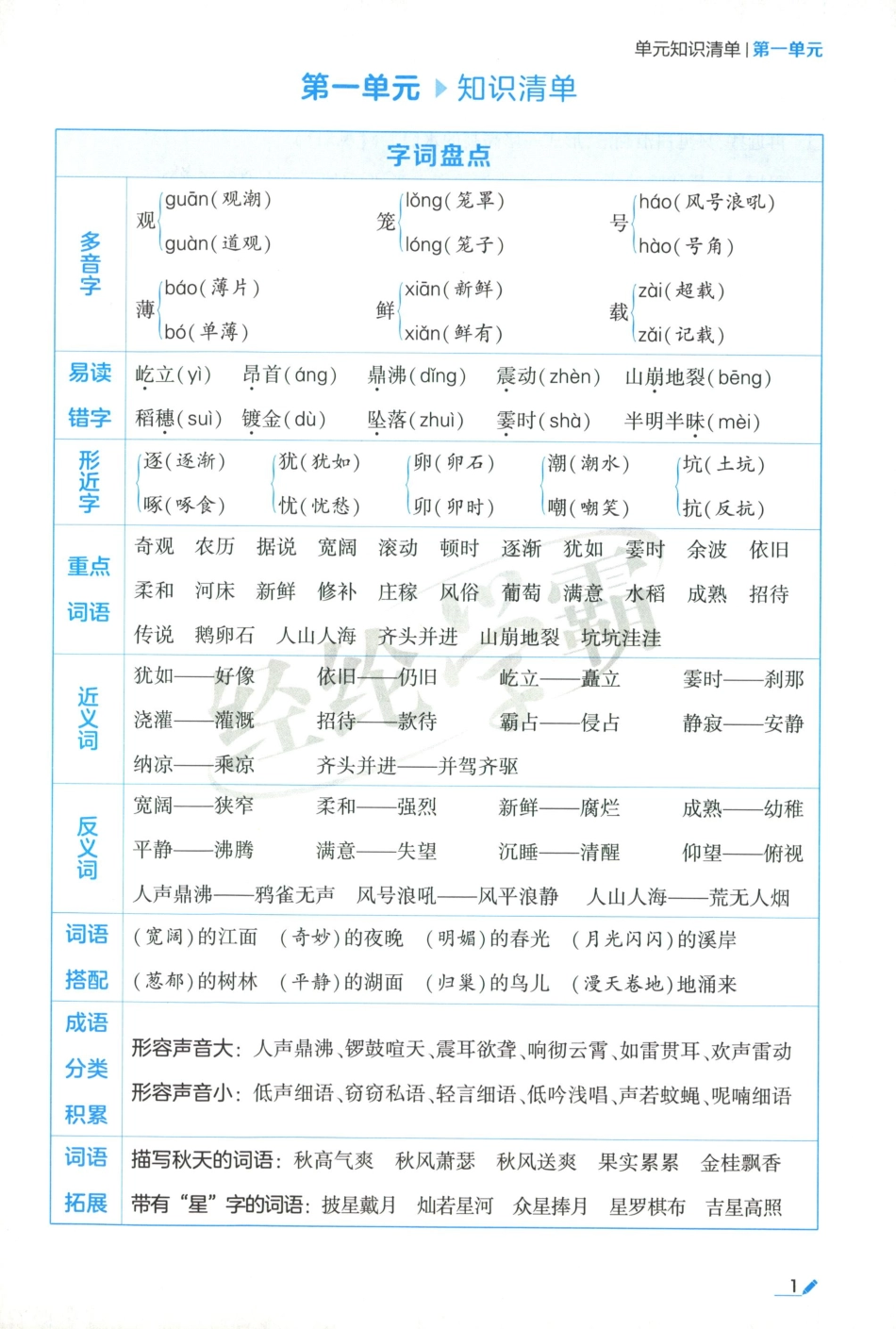 四上语文《学霸-单元知识清单》.pdf_第2页