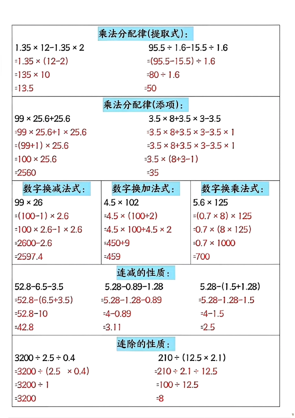 五年级上册数学必考36个易错知识点.pdf_第3页