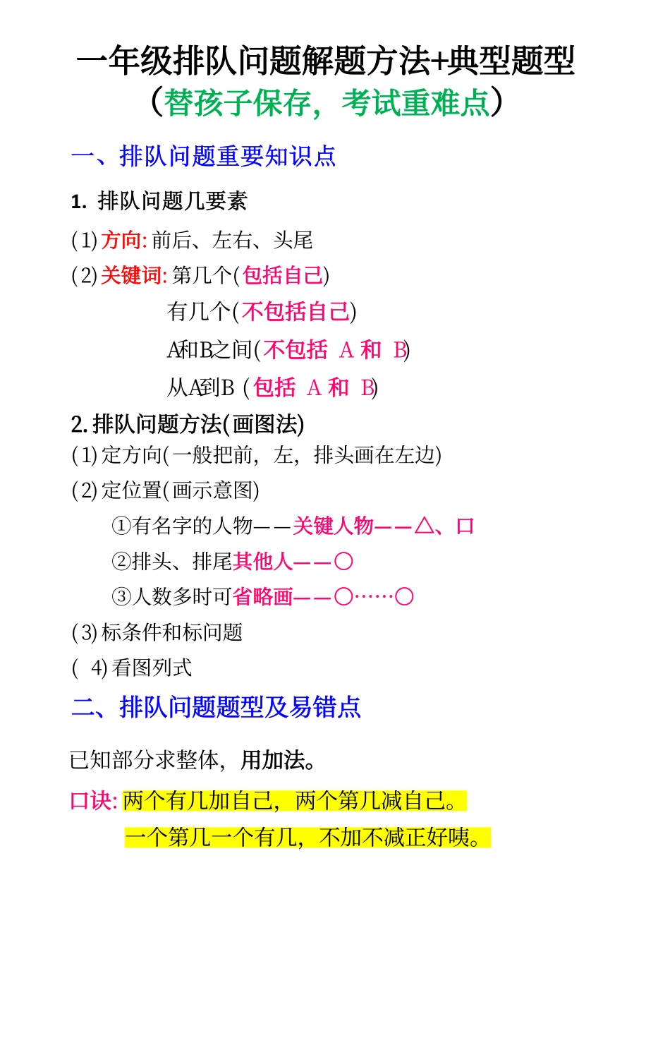 一年级（上）数学排队问题解题方法+典型题型.pdf_第1页
