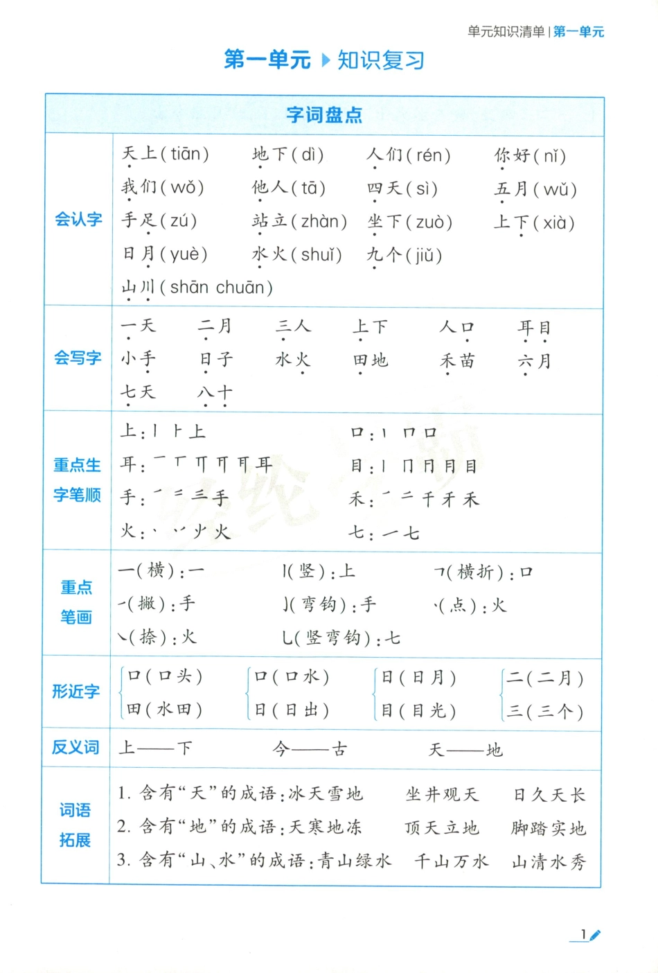 一上语文《学霸-单元知识清单》.pdf_第2页