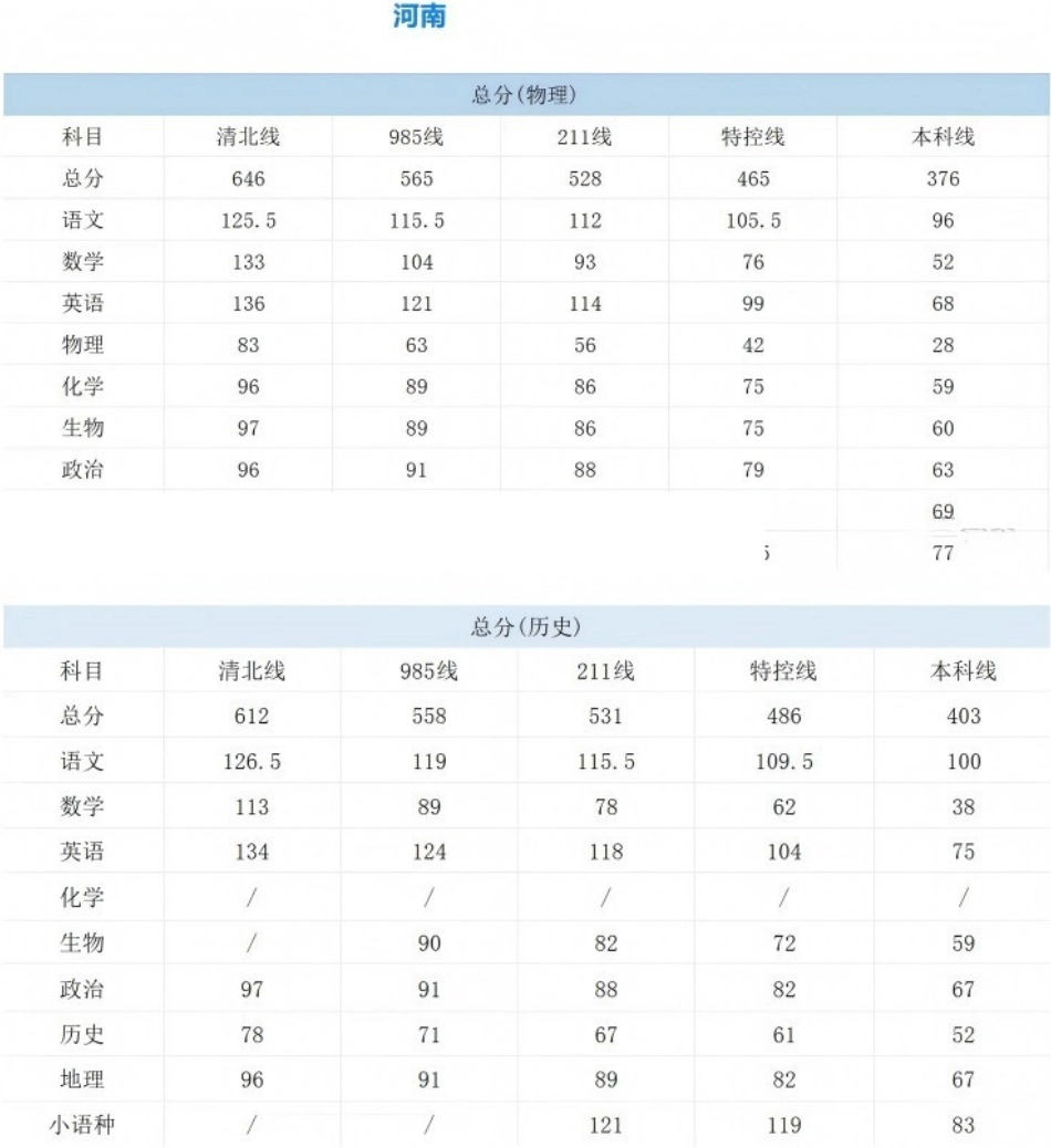 2026届T8联考高三4月联合测评分数线_01.pdf_第1页