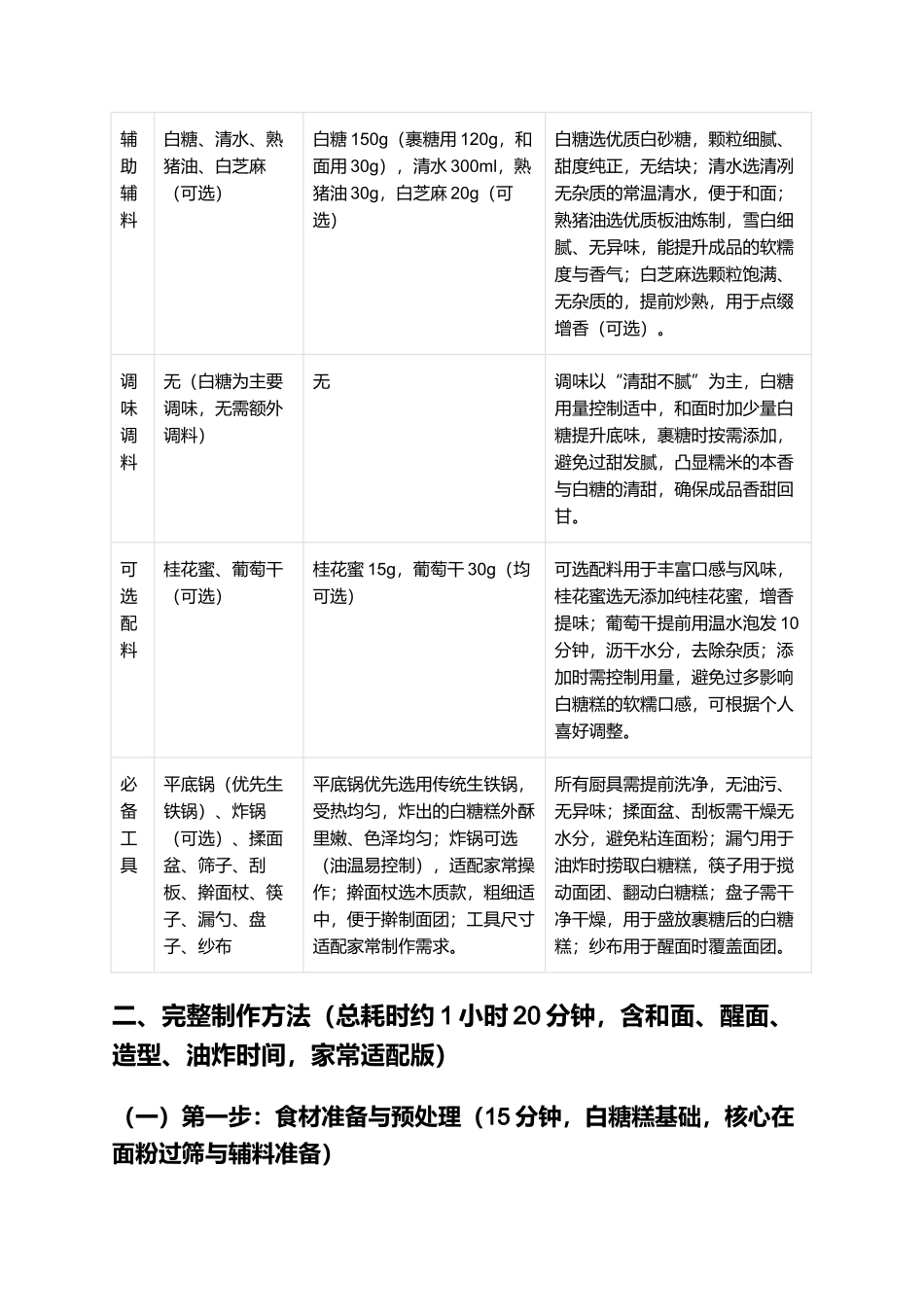白糖糕：软糯香甜、外酥里嫩的江西南昌经典名点制作指南.docx_第2页