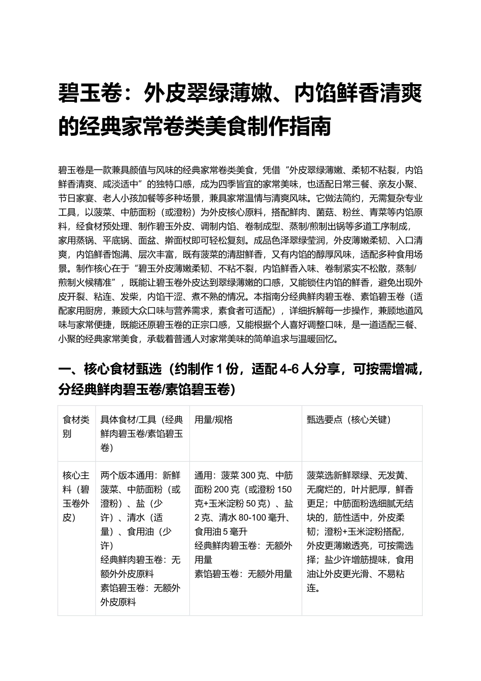 碧玉卷：外皮翠绿薄嫩、内馅鲜香清爽的经典家常卷类美食制作指南.docx_第1页