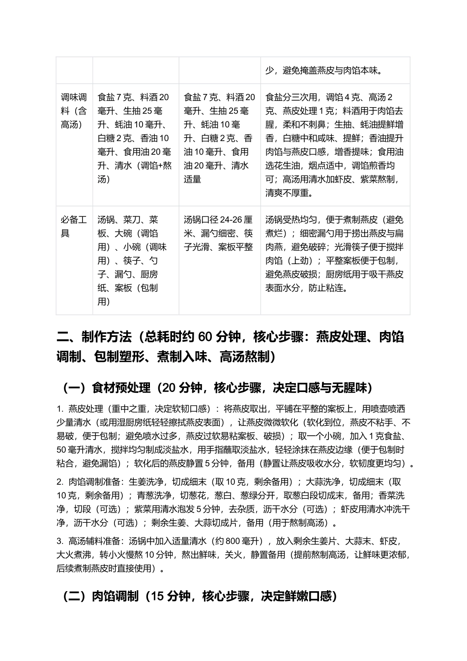 扁肉燕：皮薄Q弹的福州传统特色小吃制作指南.docx_第2页