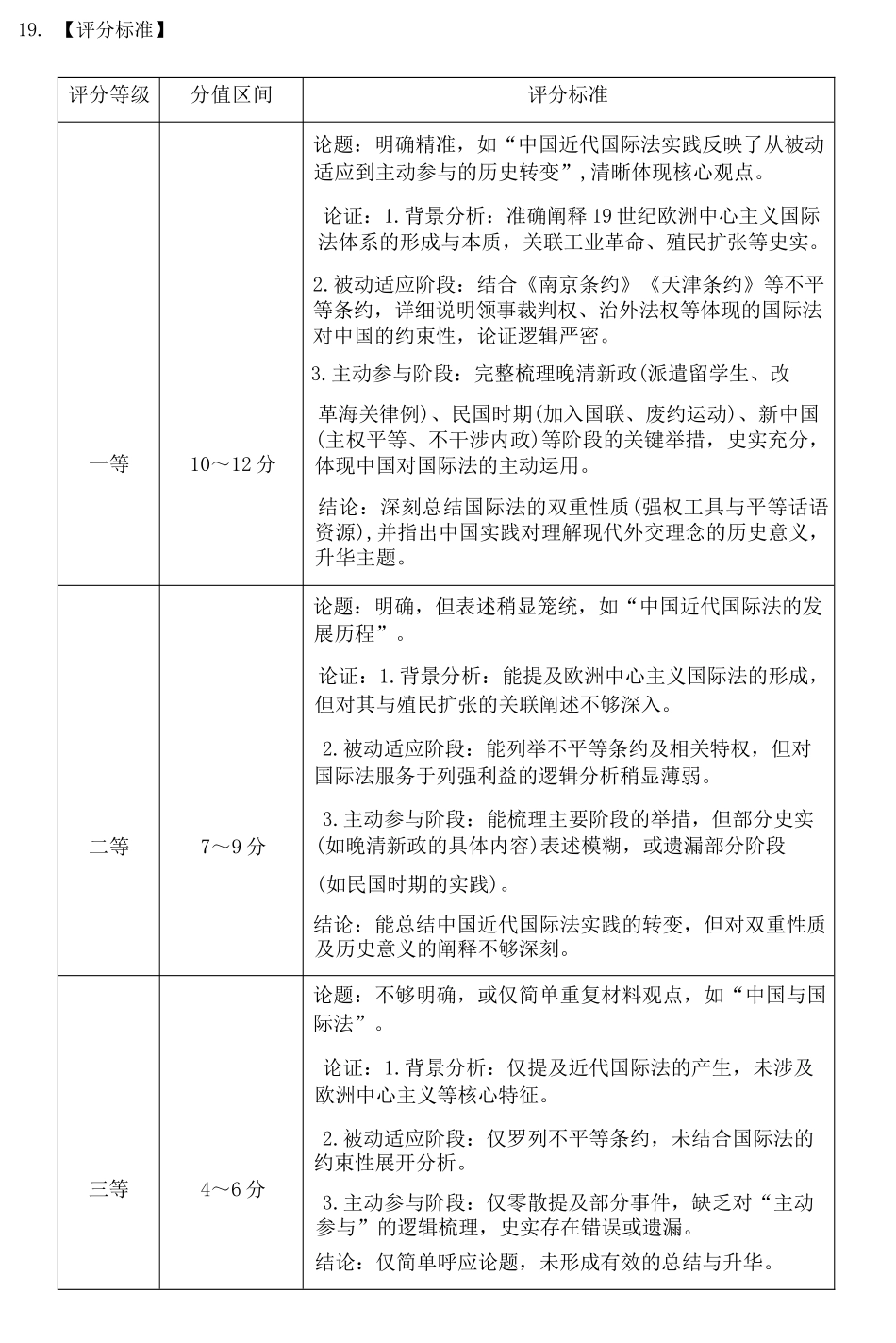 历史评分细则河北邢台市卓越联盟2026届高三年级下学期4月质量检测(4.9-4.10).docx_第3页