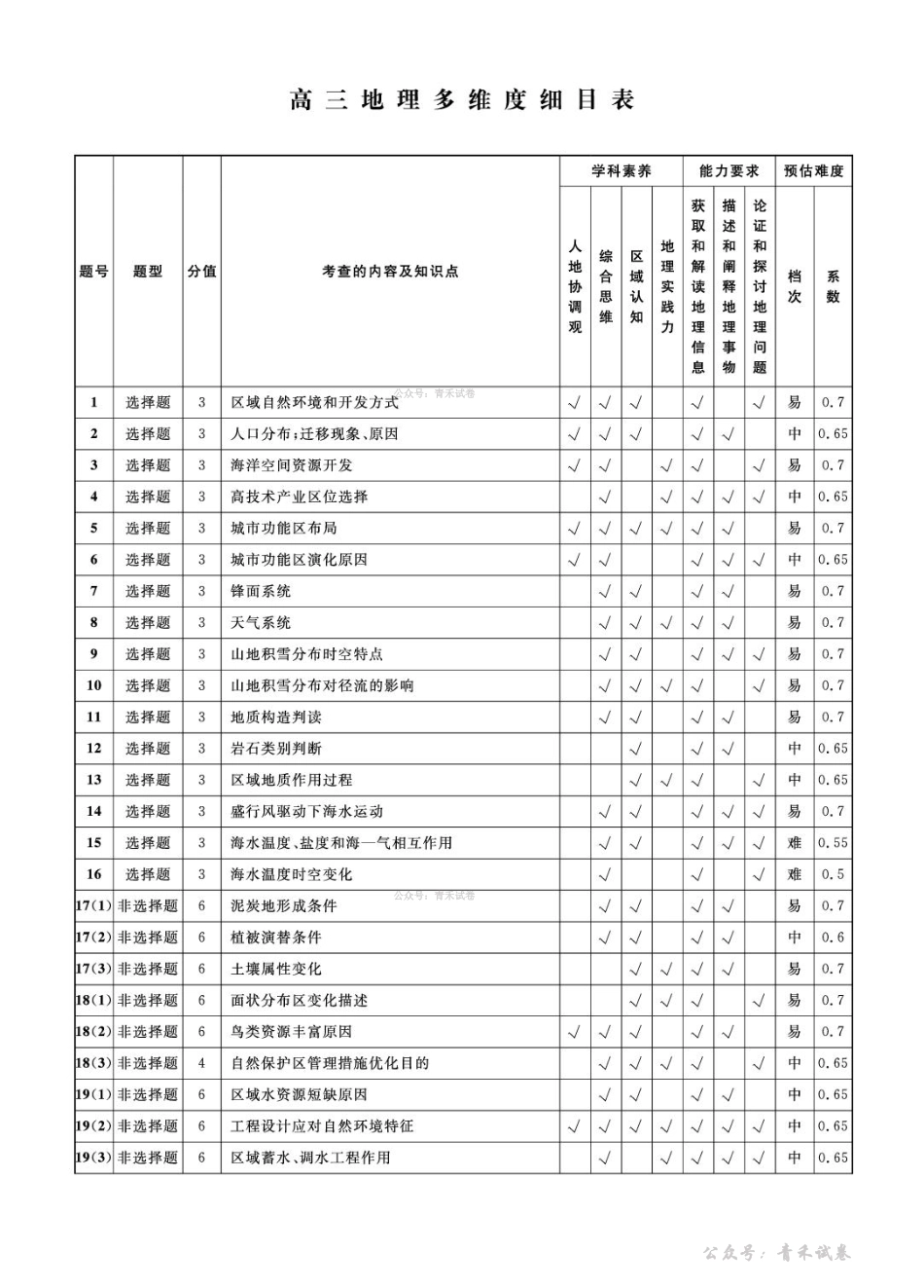 辽宁名校联盟2026届高三下学期4月联考地理答案.pdf_第3页