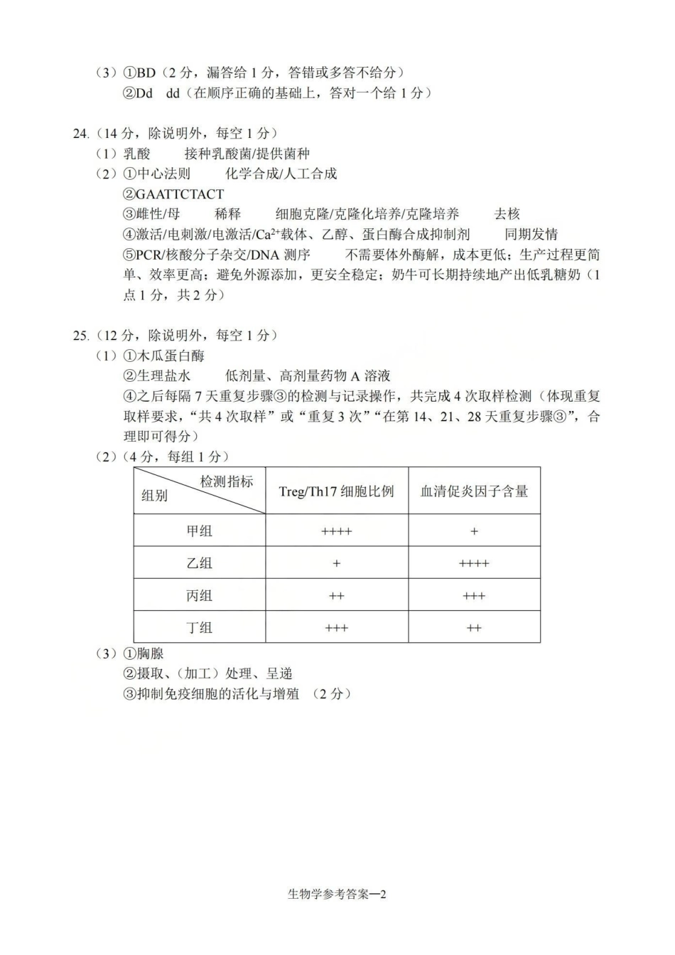 宁波市2025学年第二学期高考模拟考试生物答案.pdf_第2页