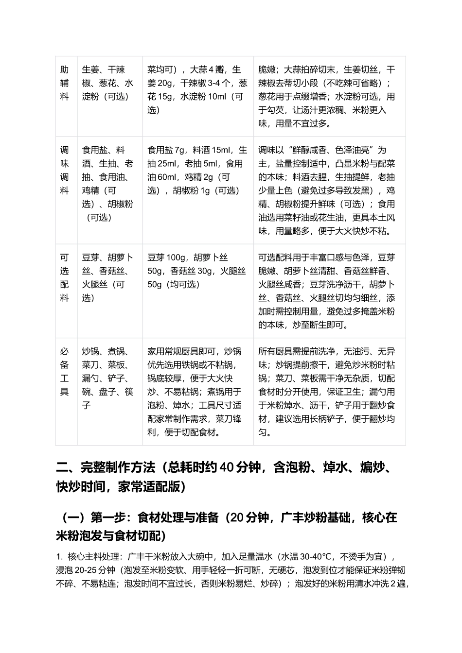 广丰炒粉：根根分明、鲜醇入味的江西广丰经典名菜制作指南.docx_第2页
