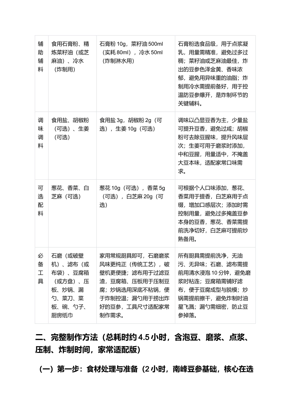 南峰豆参：金黄脆嫩、豆香浓郁的江西九江非遗特产制作指南.docx_第2页