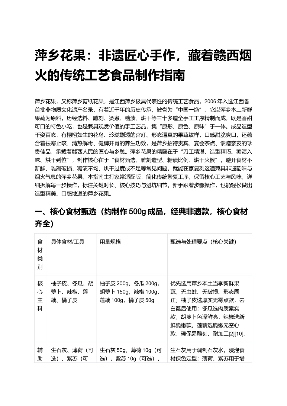 萍乡花果：非遗匠心手作，藏着赣西烟火的传统工艺食品制作指南.docx_第1页