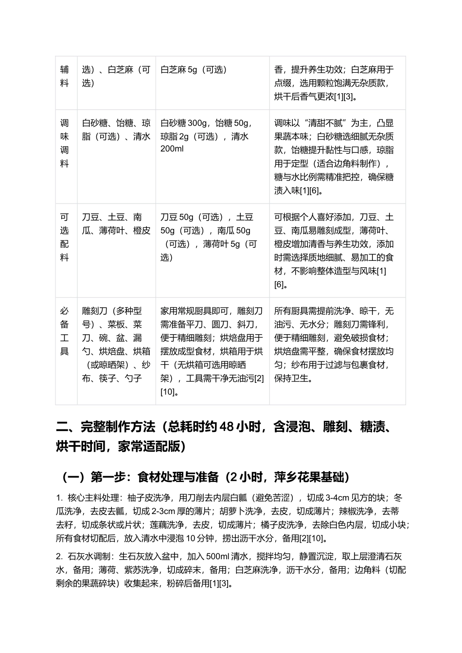 萍乡花果：非遗匠心手作，藏着赣西烟火的传统工艺食品制作指南.docx_第2页