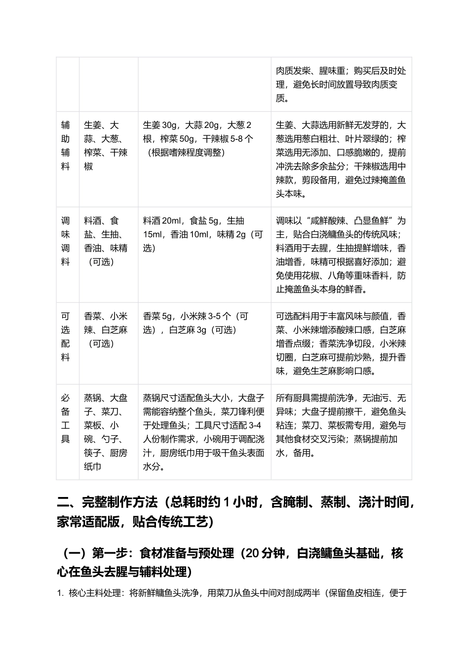 白浇鳙鱼头：鲜爽细嫩、咸鲜酸辣的江西九江特色赣菜制作指南.docx_第2页