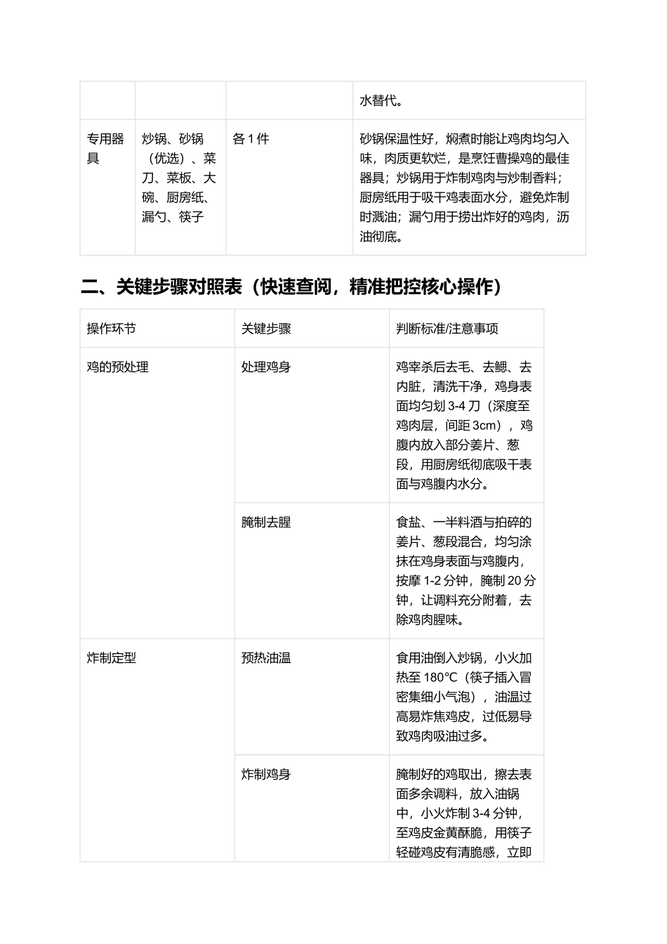 曹操鸡：鲜香醇厚的徽菜经典.docx_第2页