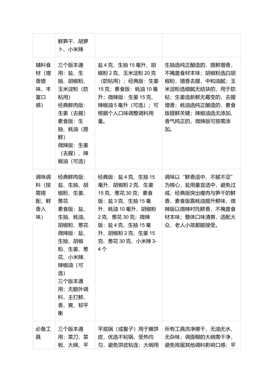 赤饼：薄韧筋道、鲜香爽口的闽南特色小吃制作指南.docx_第2页